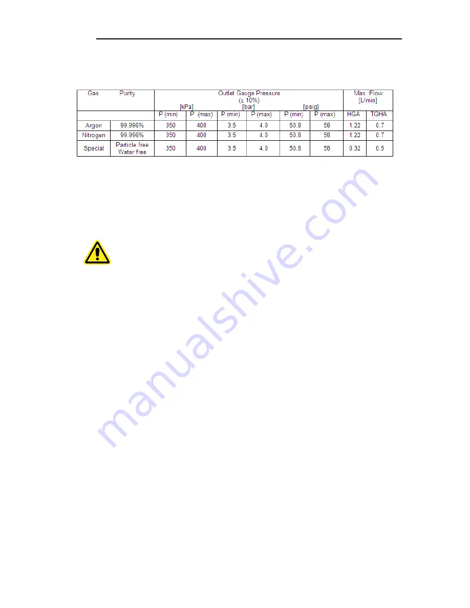 PerkinElmer PINAACLE 900 Series Customer Hardware And Service Manual Download Page 184