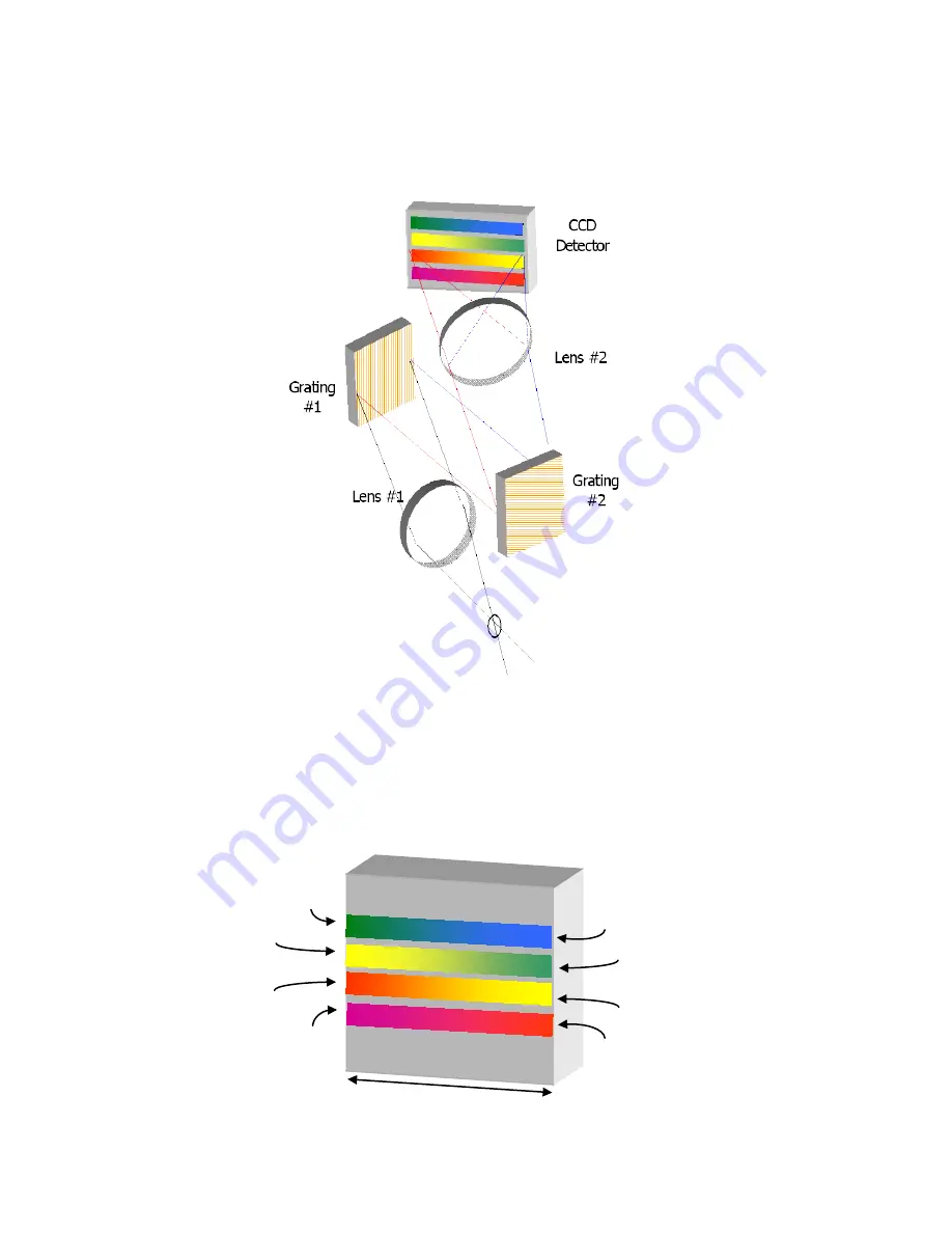 PerkinElmer RamanFlex 400 Скачать руководство пользователя страница 32