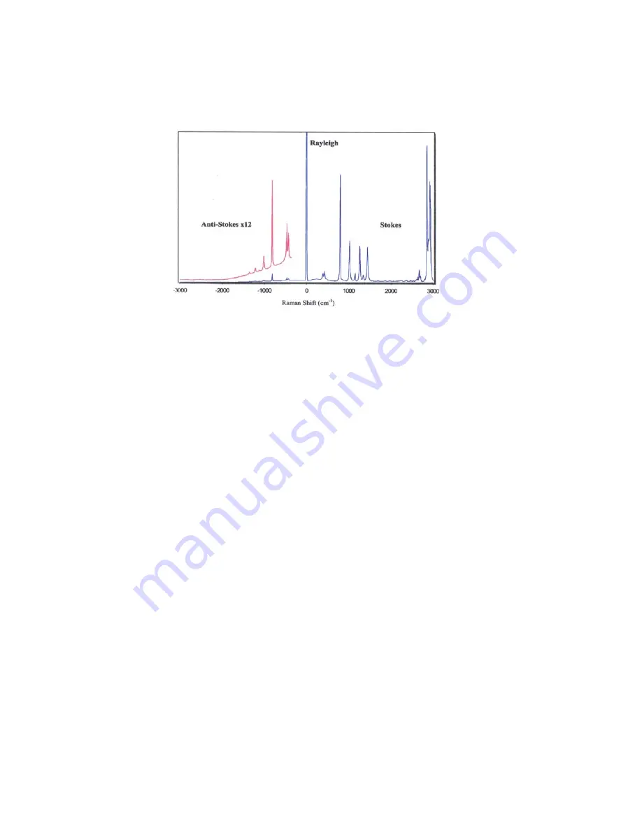 PerkinElmer RamanStation 400 Getting Started Manual Download Page 32