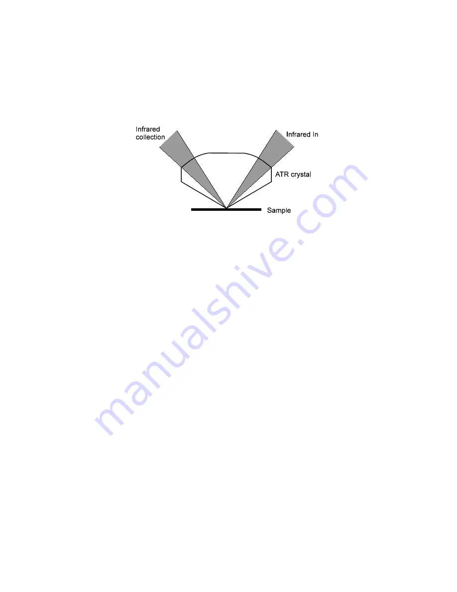 PerkinElmer Spotlight 400 Series User Manual Download Page 78