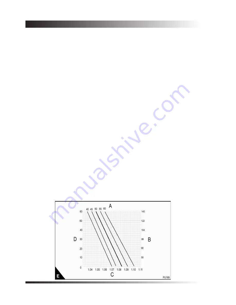 Perkins 35943 Скачать руководство пользователя страница 22