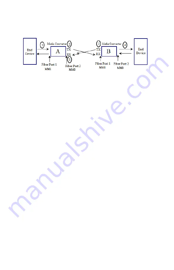 Perle 05062440 Installation Manual Download Page 7