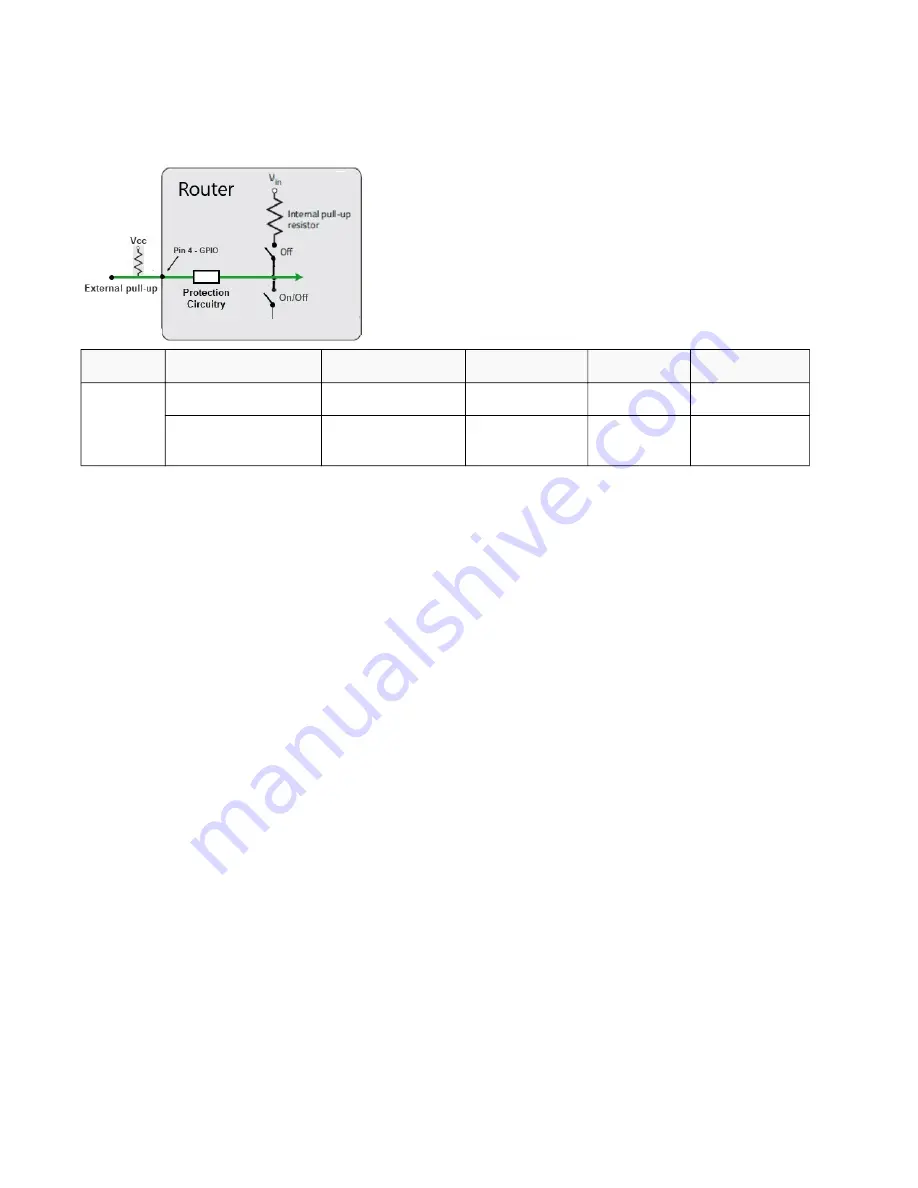 Perle IRG5410 Series Hardware Installation Manual Download Page 32