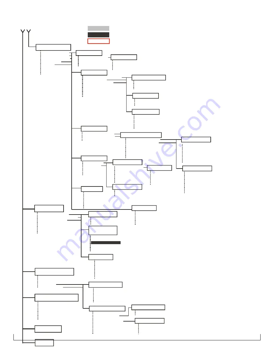 Perle P1705 User And System Administration Manual Download Page 91