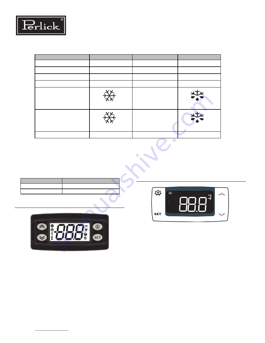 Perlick BBR96 Service Manual Download Page 46