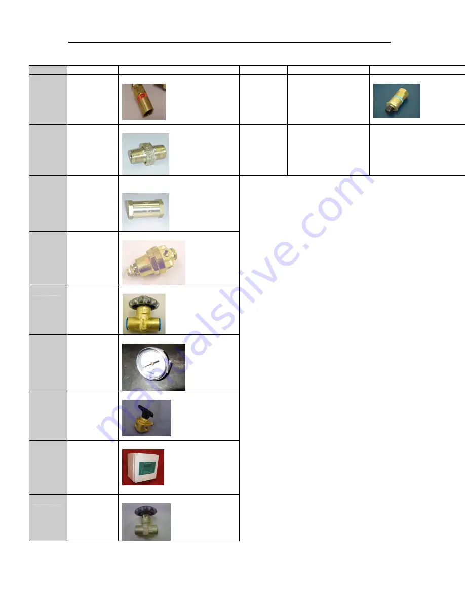 PERMA-CYL 2000 HP Operating Manual Download Page 8