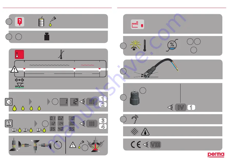 Perma star control series Operating Instructions Manual Download Page 4