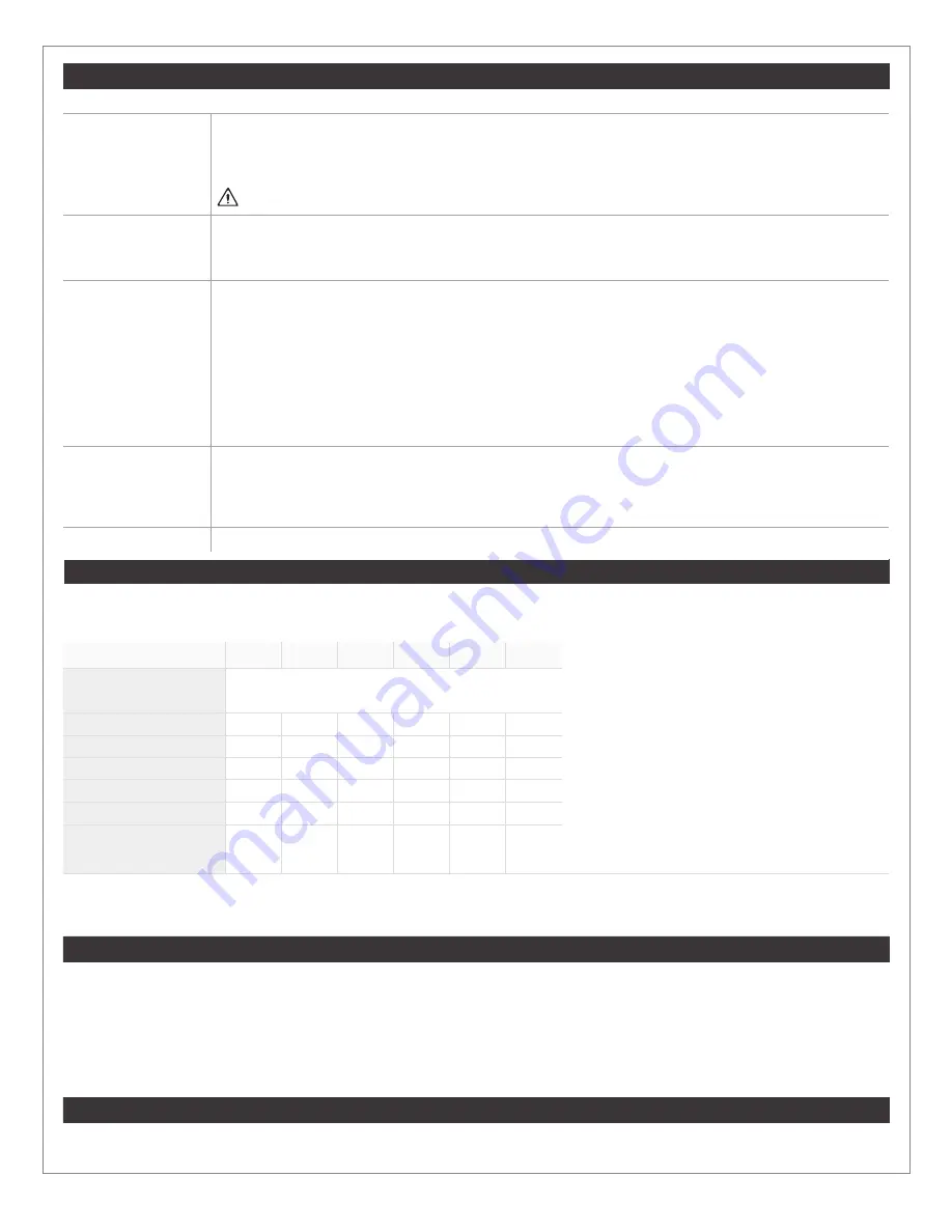 Permobil ROHO Hybrid Select Operation Manual Download Page 20