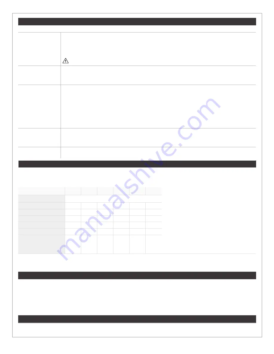 Permobil ROHO Hybrid Select Operation Manual Download Page 38