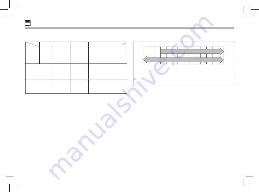 PERODUA ALZA Owner'S Manual Download Page 245