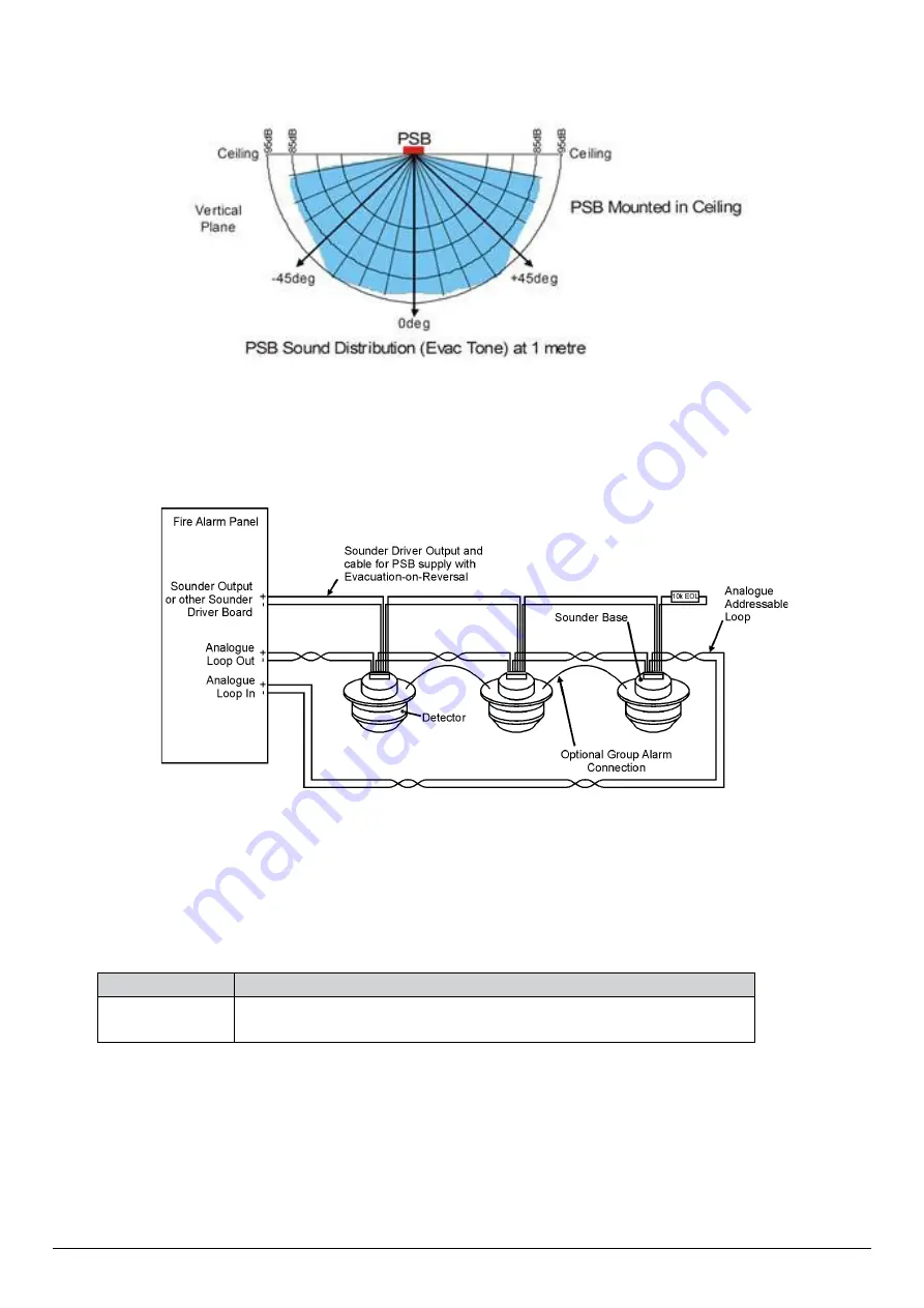 Pertronic PSBAS2220 Datasheet Download Page 2