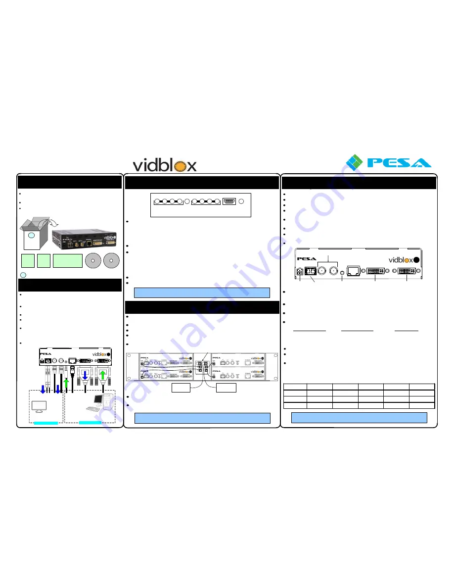 PESA vidblox SL-3G TX Quick Start Manual Download Page 1