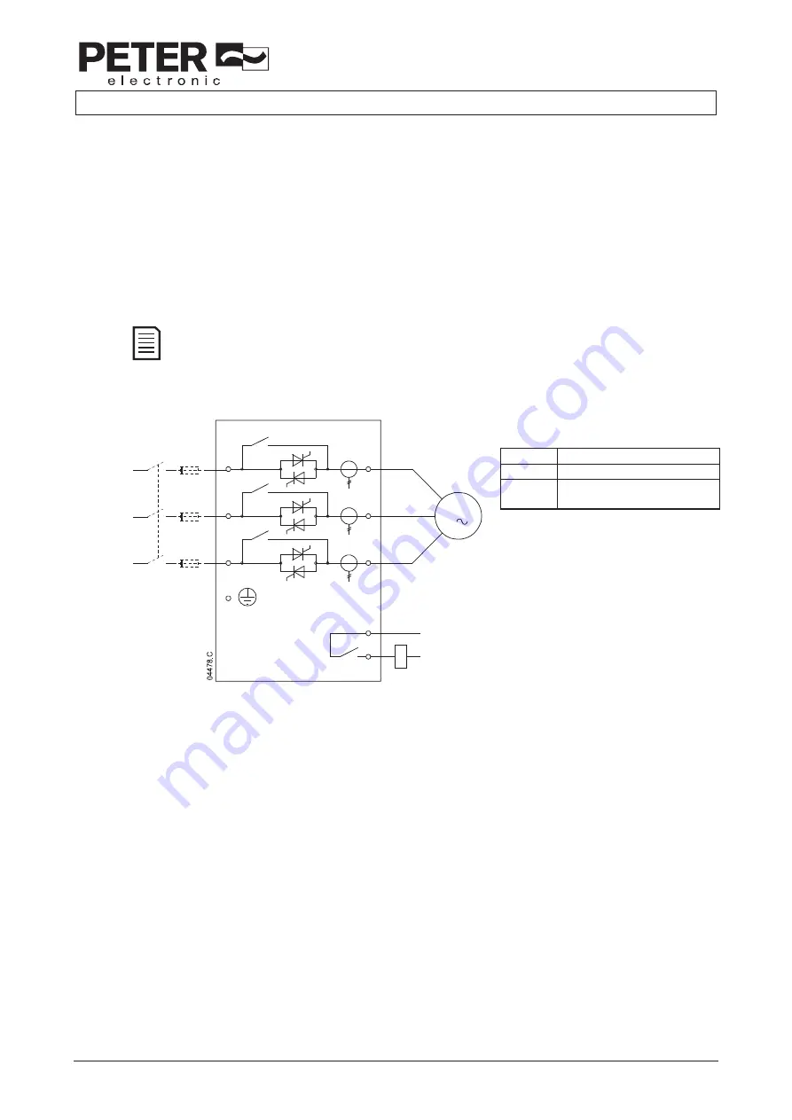 Peter electronic VersiStart i III Commissioning Instructions Download Page 20