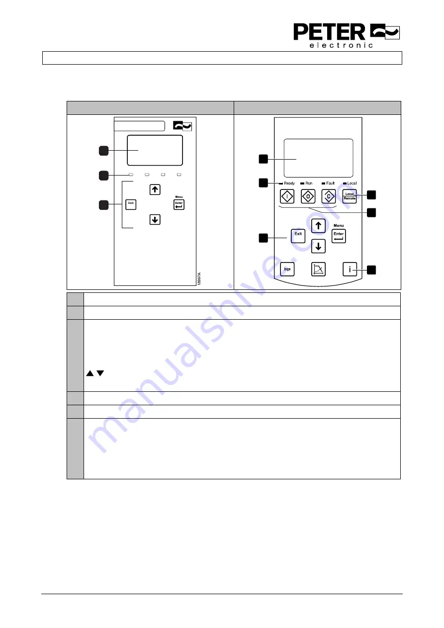 Peter electronic VersiStart p III 105 Скачать руководство пользователя страница 43