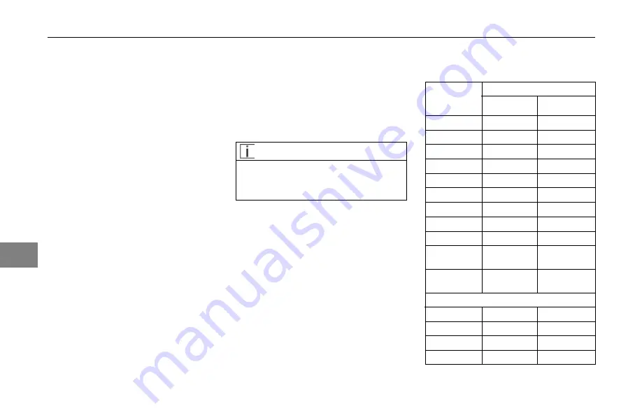 Peterbilt 325 2017 Operator'S Manual Download Page 322