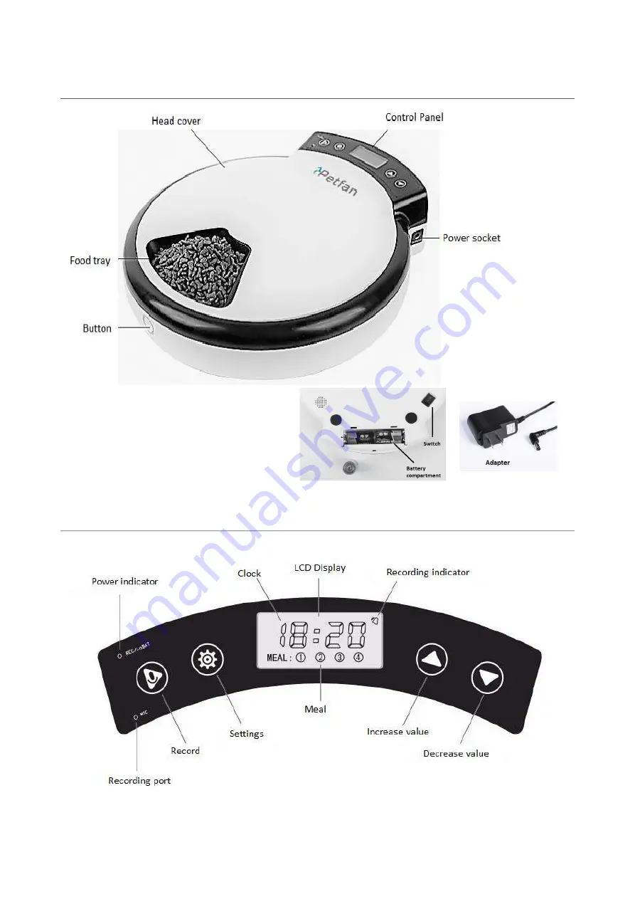 Petfan PF-105 User Manual Download Page 2