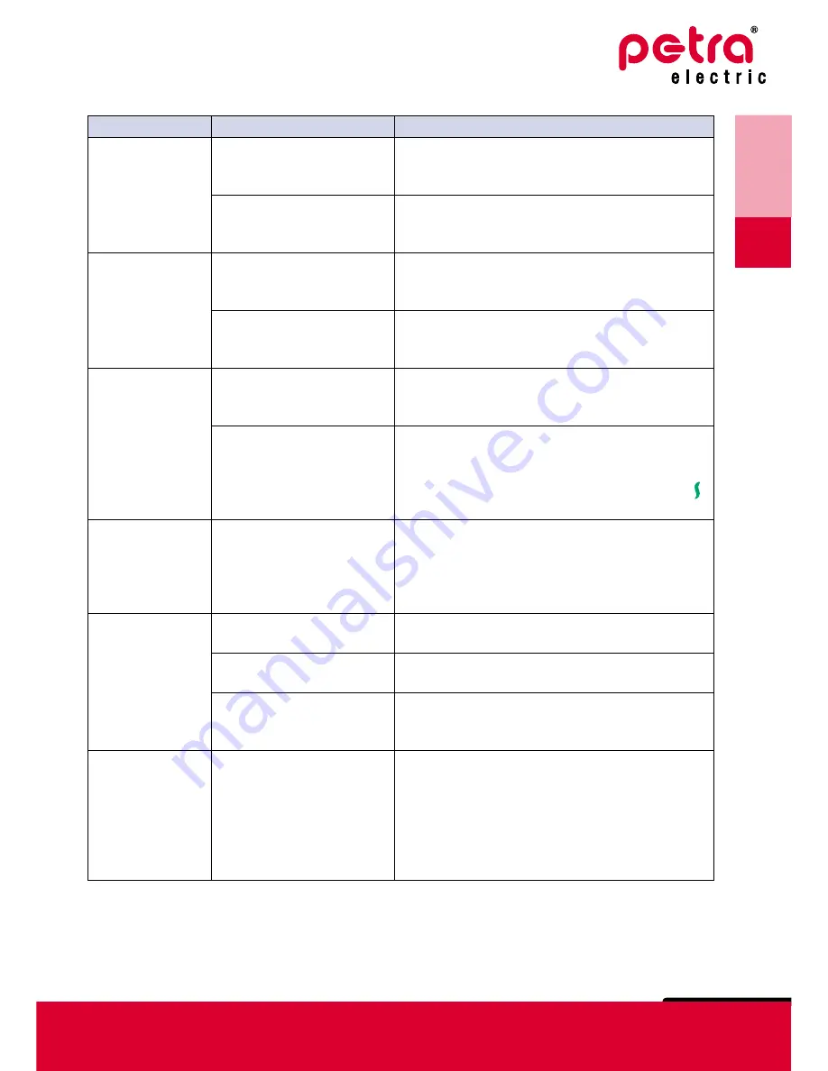 Petra KM 45 Operating Instructions Manual Download Page 125