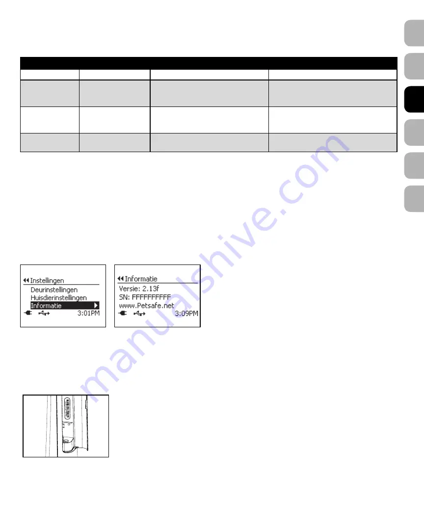 Petsafe Passport PPA19-20559 Operating Manual Download Page 45