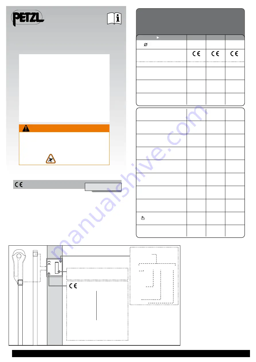 Petzl AXIS R74 Manual Download Page 1