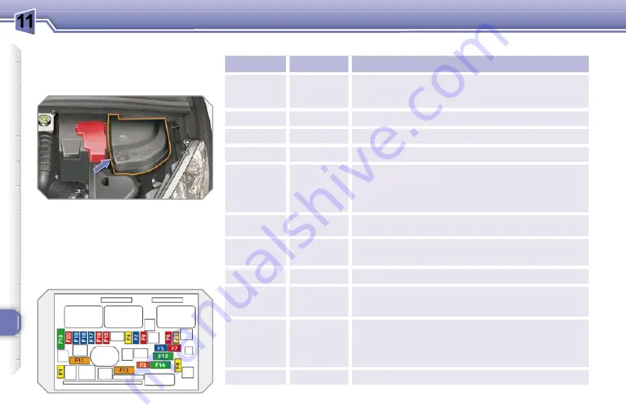 PEUGEOT 308 SW 2009 Manual Download Page 202