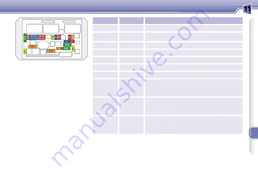 PEUGEOT 308 SW 2009 Manual Download Page 203