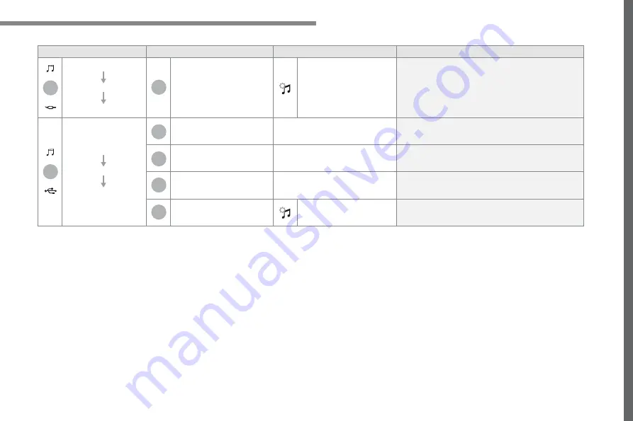 PEUGEOT Connect Radio Manual Download Page 21