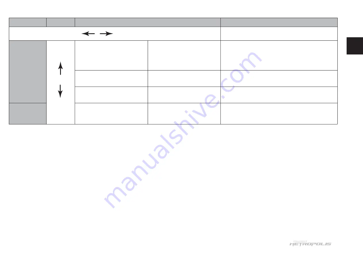 PEUGEOT METROPOLIS ABS 2021 User Manual Download Page 25