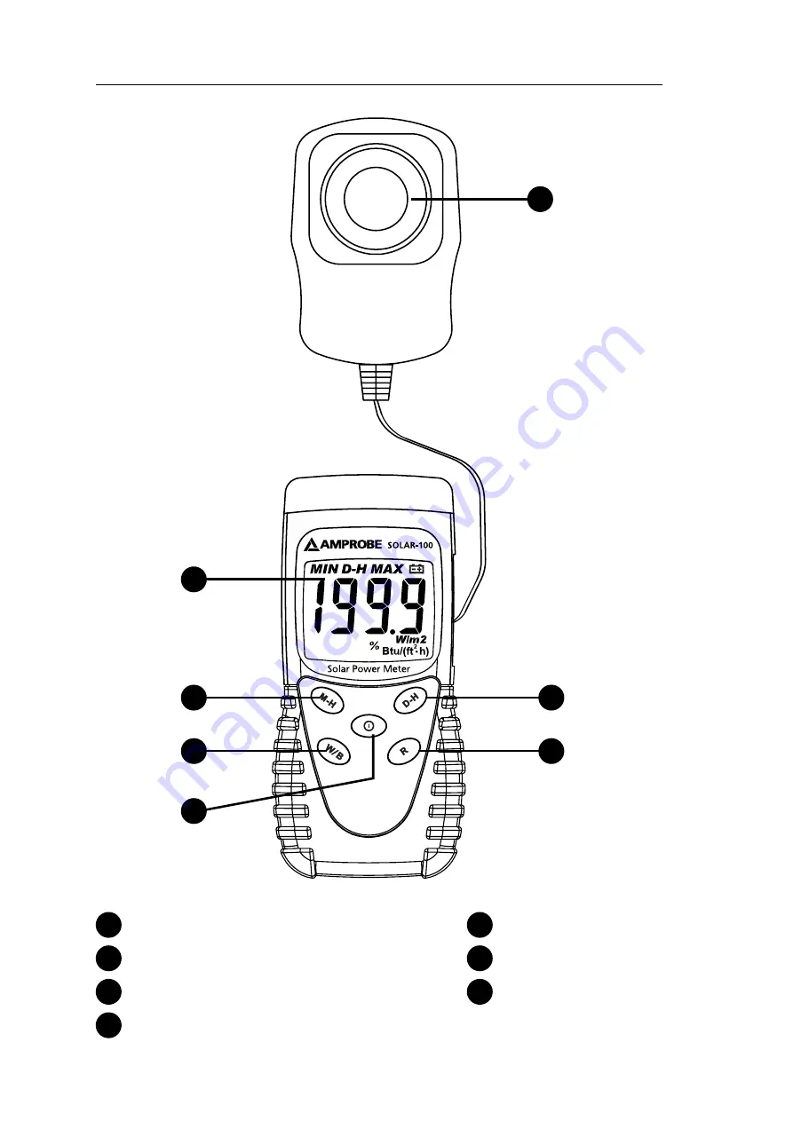 PEWA AMPROBE SOLAR-100 Скачать руководство пользователя страница 5