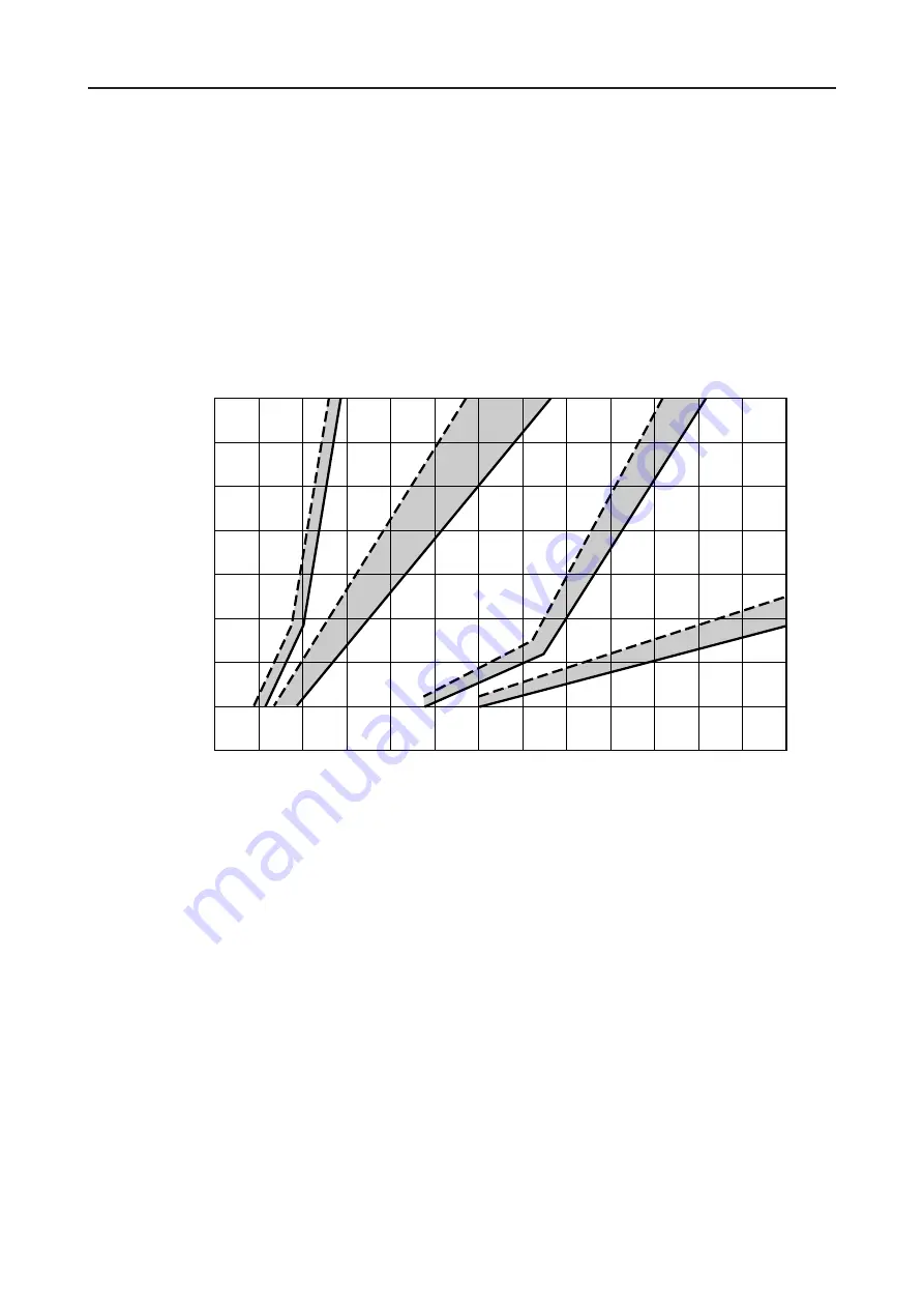 PEWA Megger PCITS2000/2 Скачать руководство пользователя страница 19