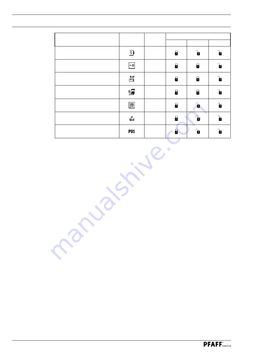 Pfaff 3519-4/01 Instruction Manual Download Page 58