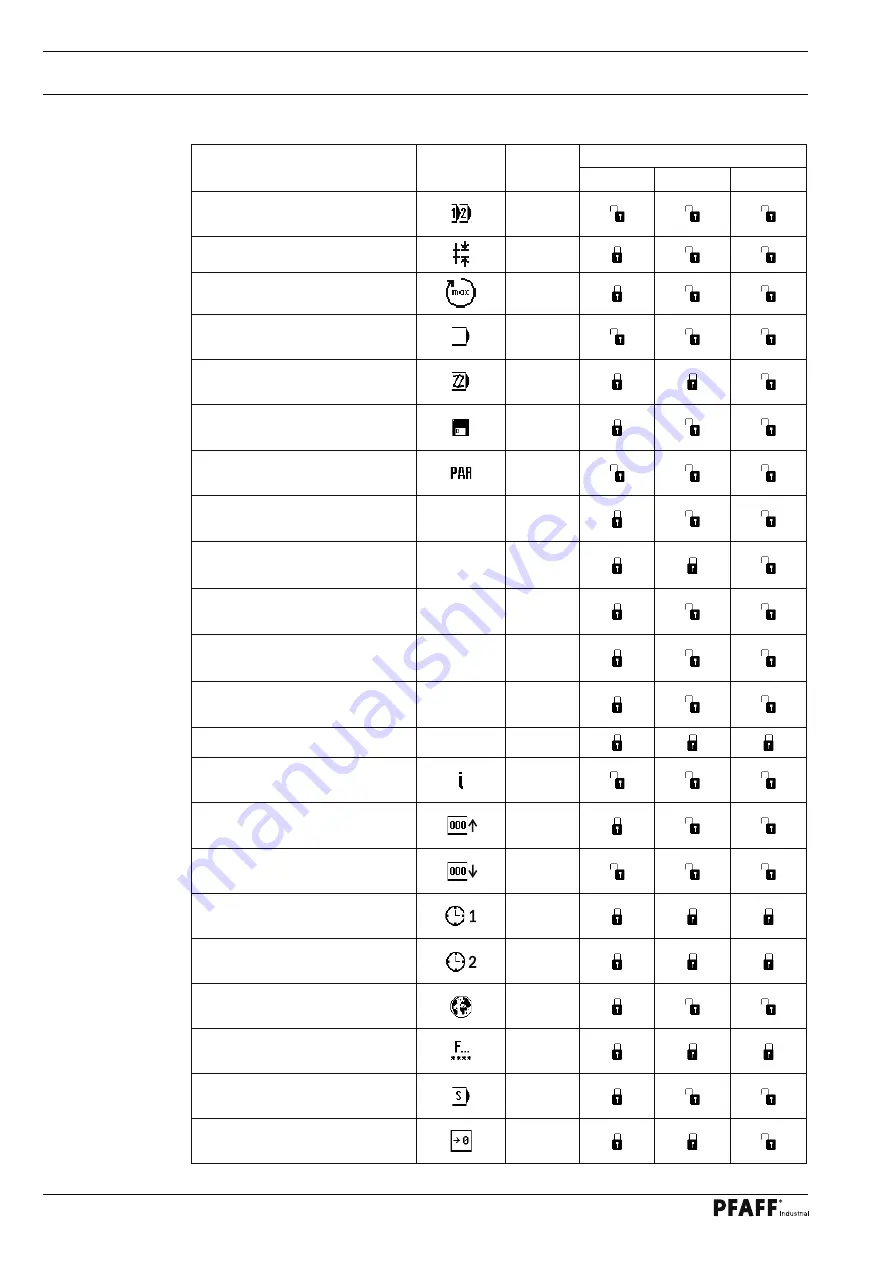 Pfaff 3588-05/020 Instruction Manual Download Page 80