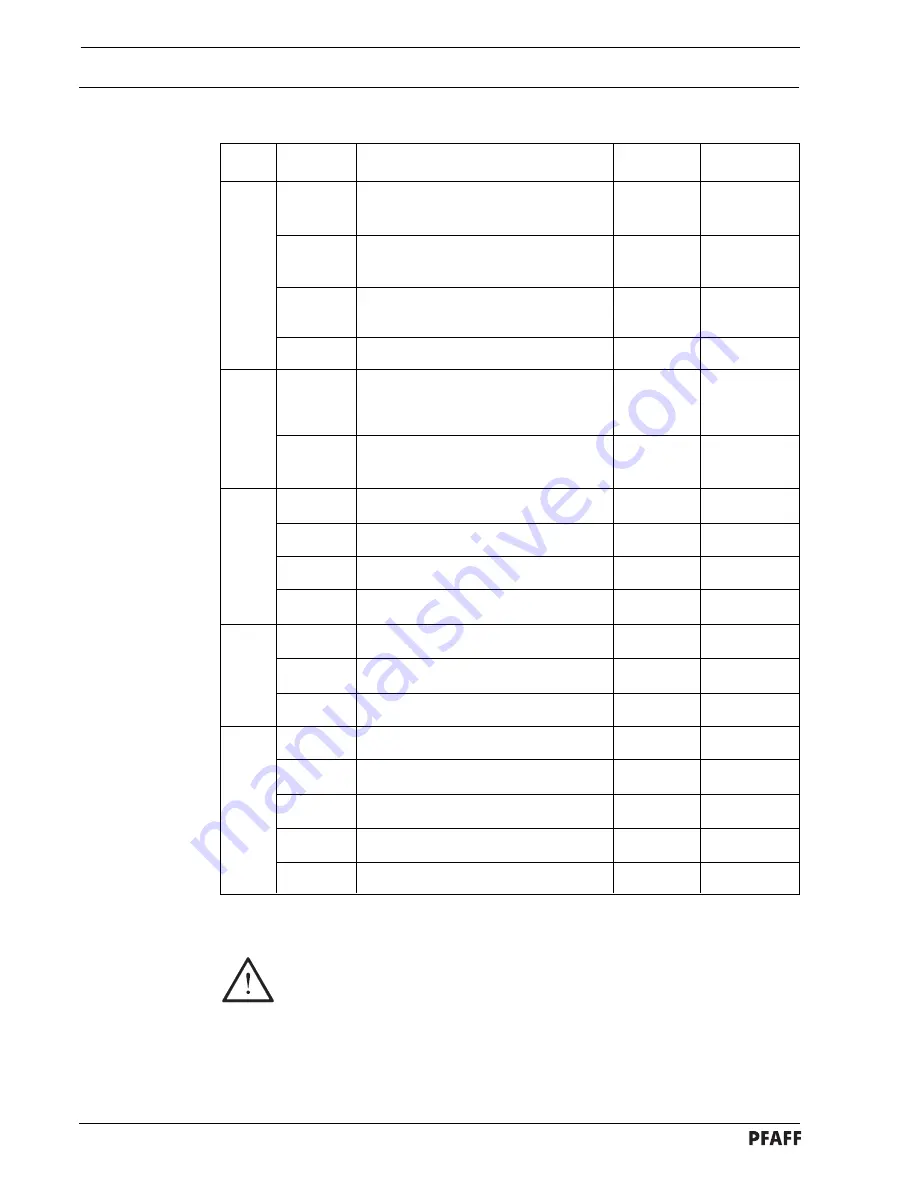 Pfaff 3734 - 2/01 Instruction Manual Download Page 72