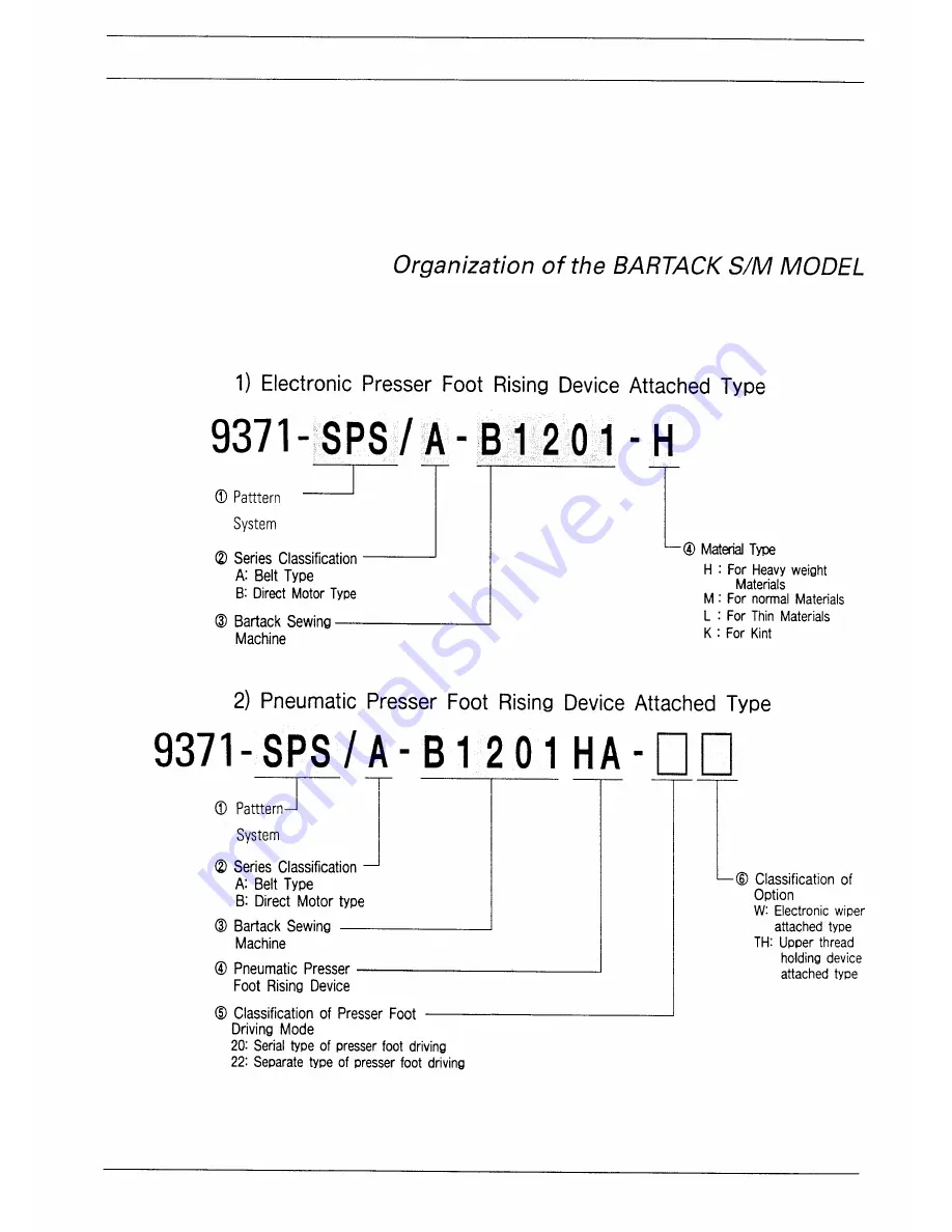 Pfaff 9371-SPS Instruction Manual Download Page 3