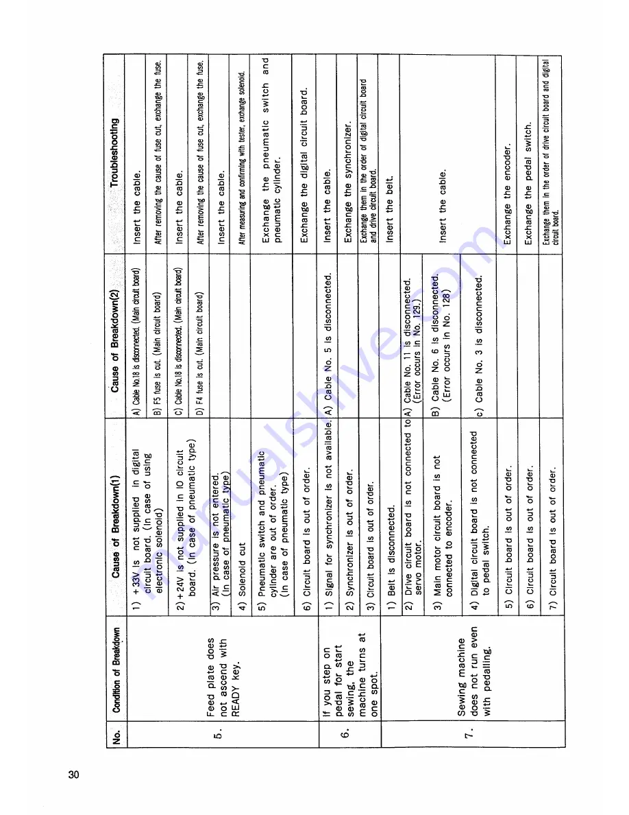 Pfaff 9371-SPS Instruction Manual Download Page 78