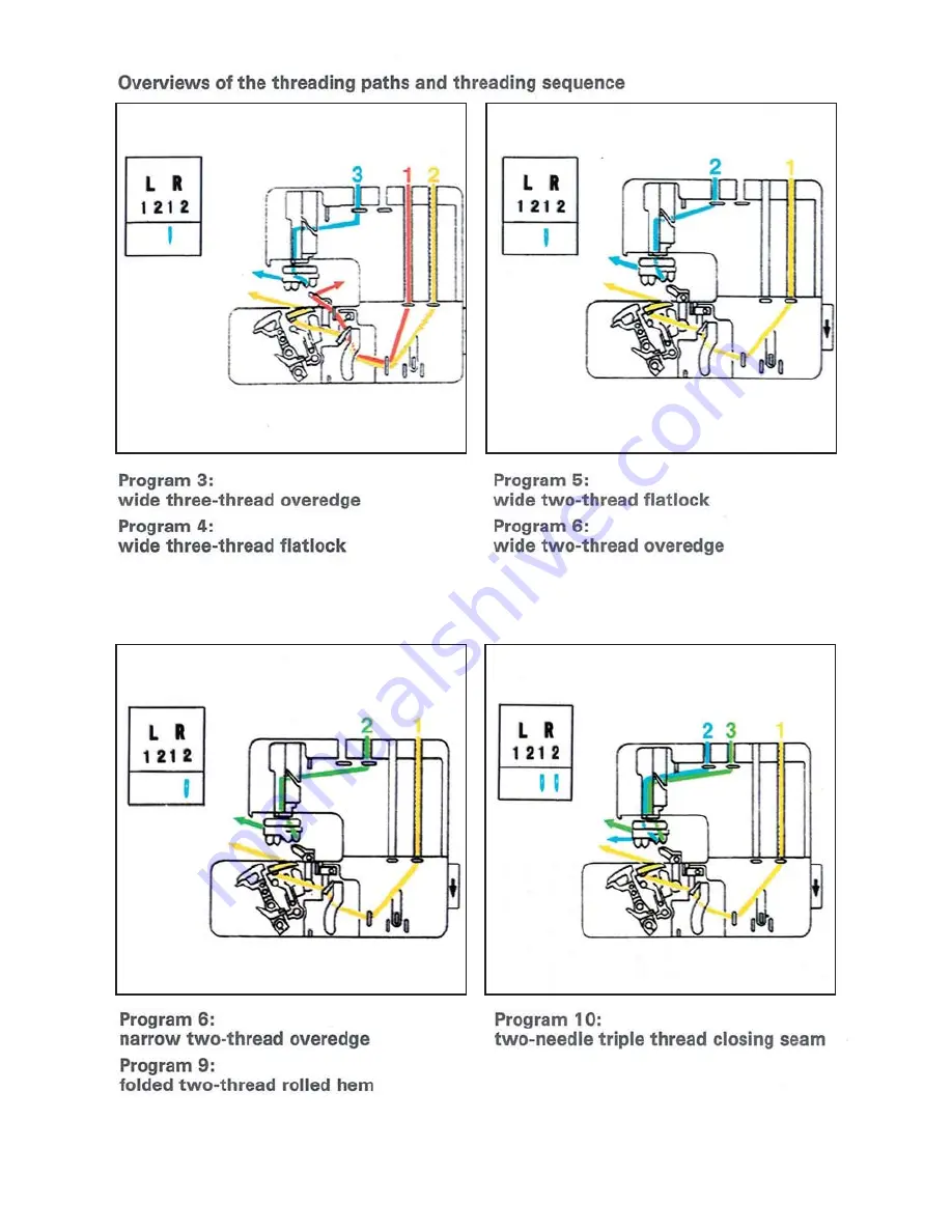 Pfaff coverlock 4862 Owner'S Manual Download Page 29