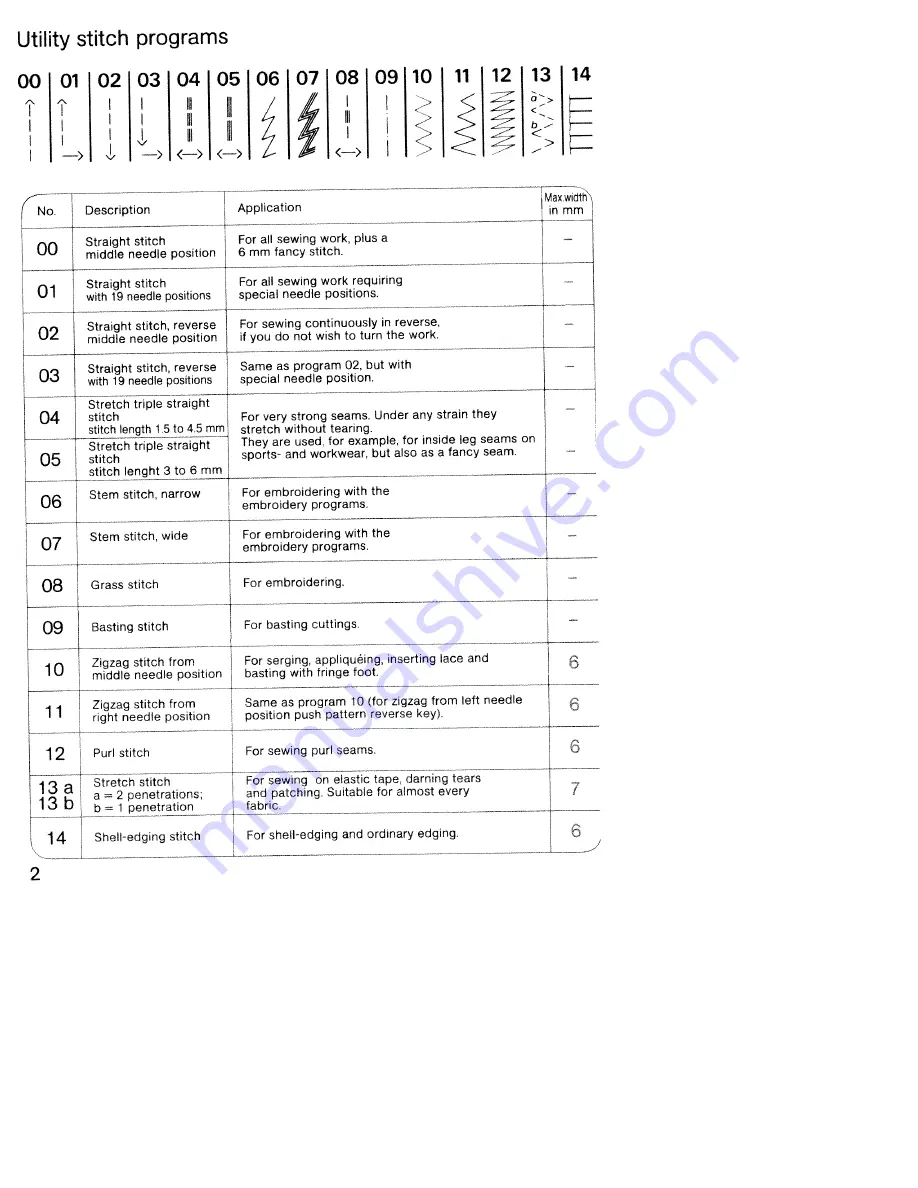 Pfaff Creative 1473 CD Instruction Book Download Page 6