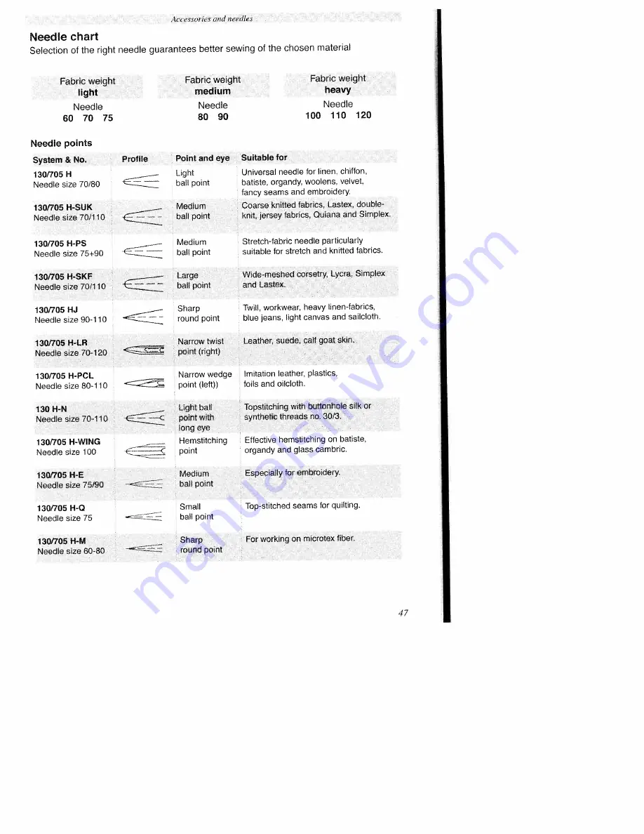 Pfaff hobby 1016 Instruction Manual Download Page 51