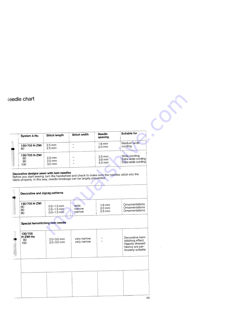 Pfaff Hobby 301 Instruction Book Download Page 53