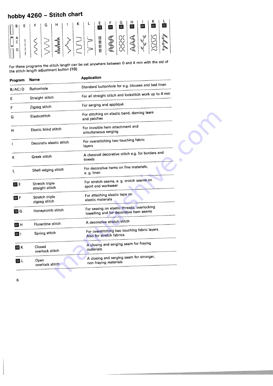 Pfaff hobby 4240 Instructions For Use Manual Download Page 10