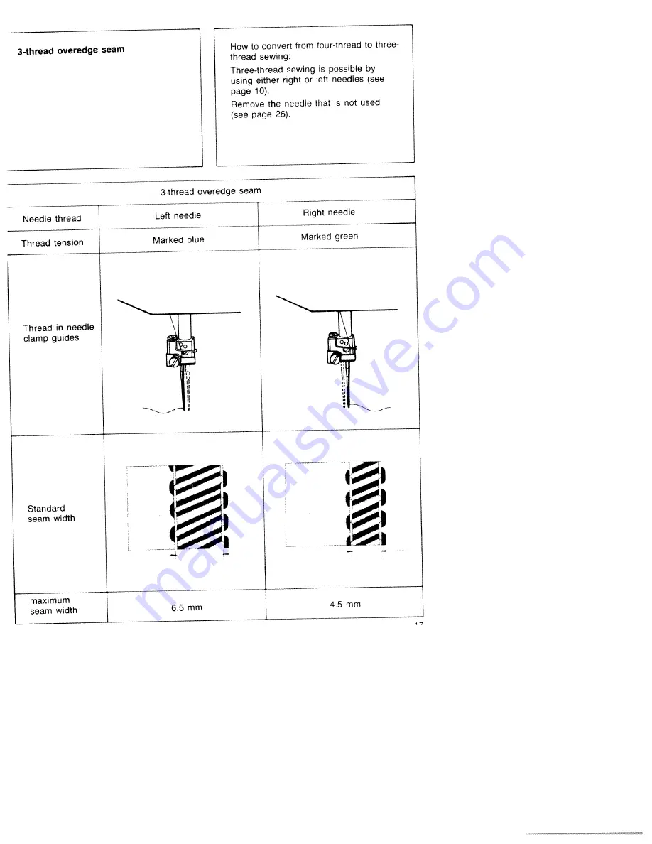 Pfaff hobbyblock 794 Скачать руководство пользователя страница 19