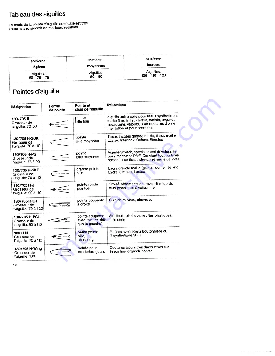 Pfaff hobbymatic 917 Instruction Book Download Page 61