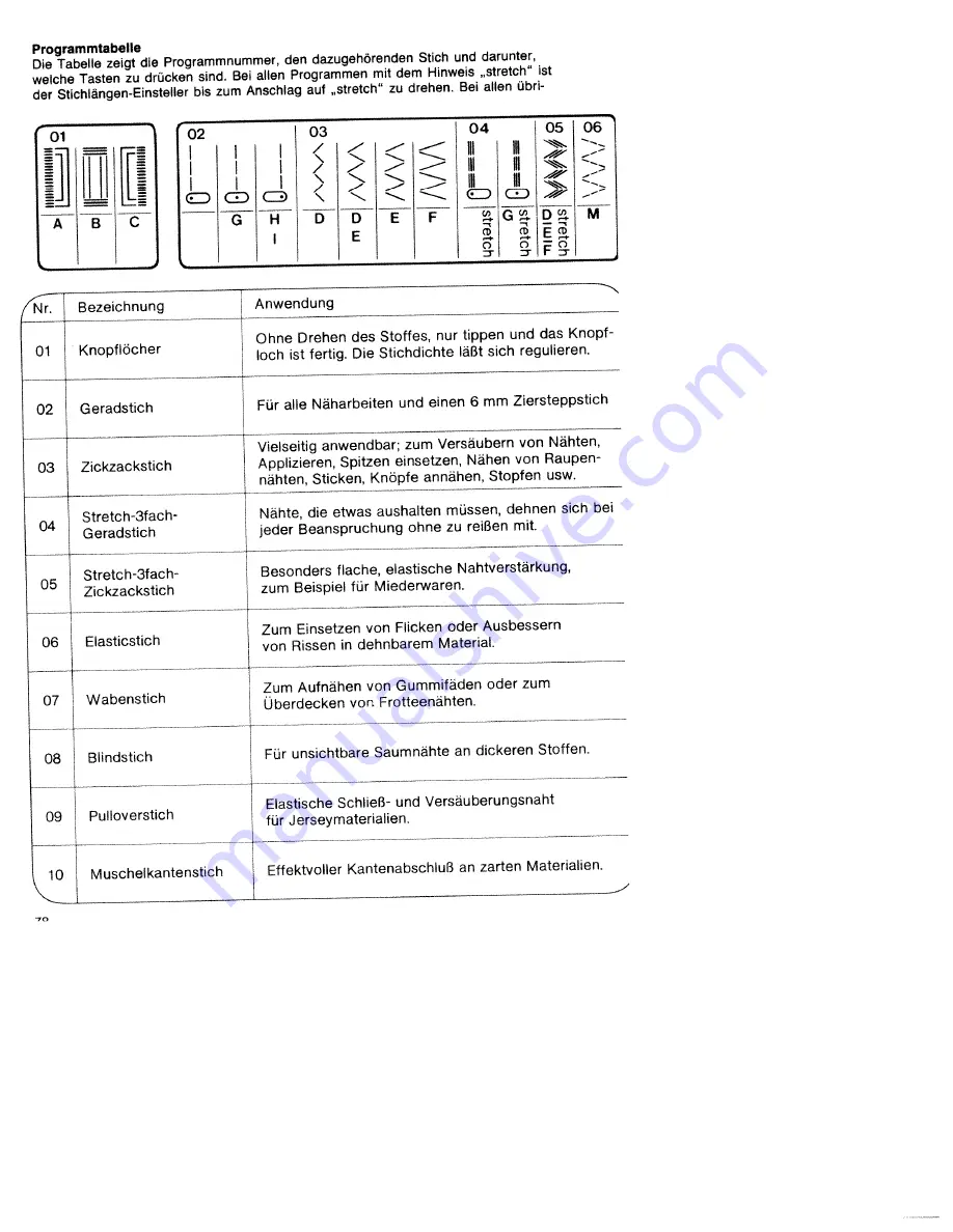 Pfaff HOBBYMATIC 947 Instruction Book Download Page 81