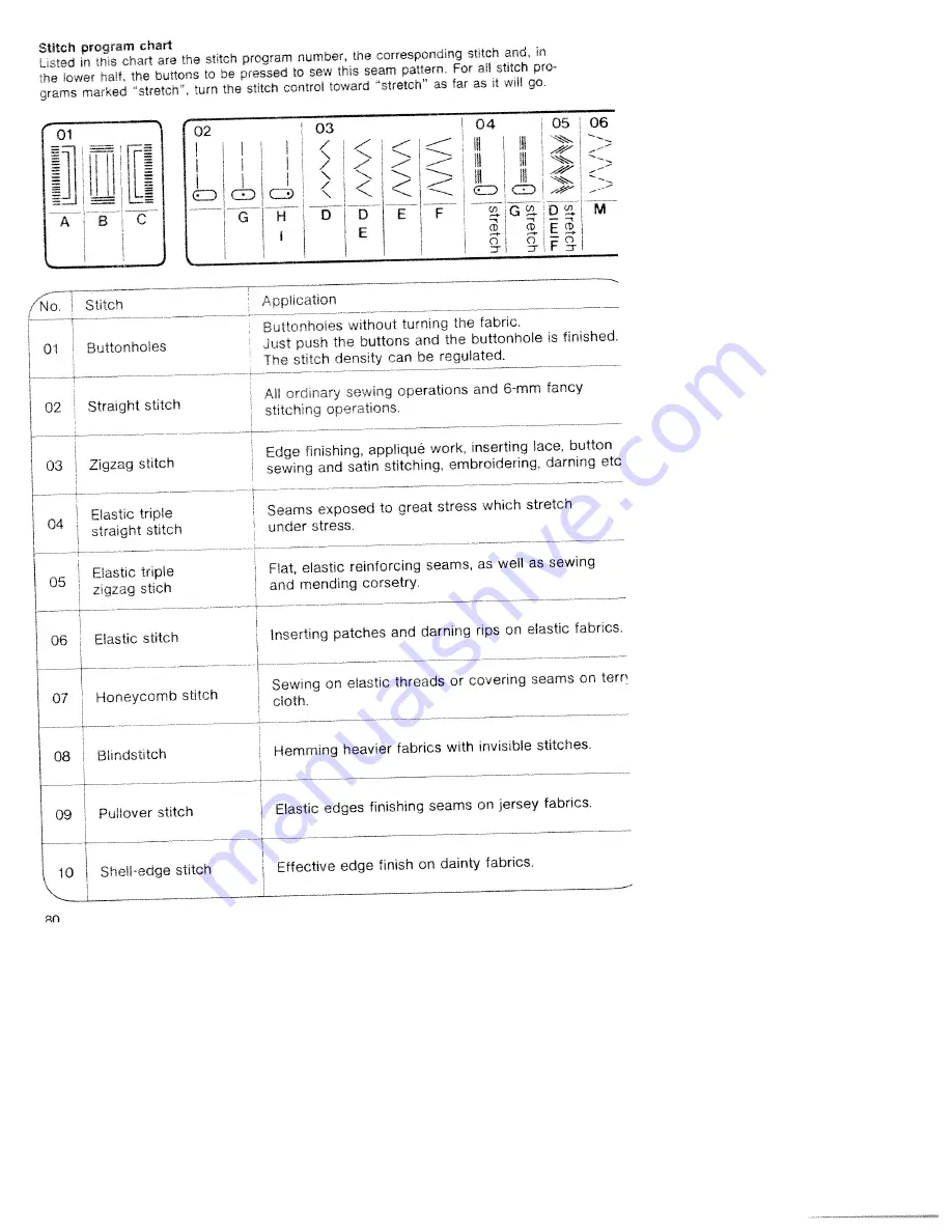 Pfaff HOBBYMATIC 947 Instruction Book Download Page 83