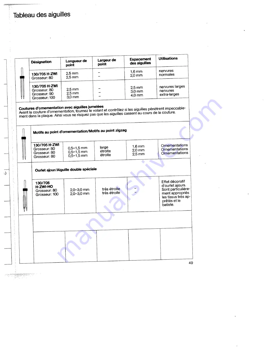 Pfaff hobbymatic extra 874 Instruction Book Download Page 51