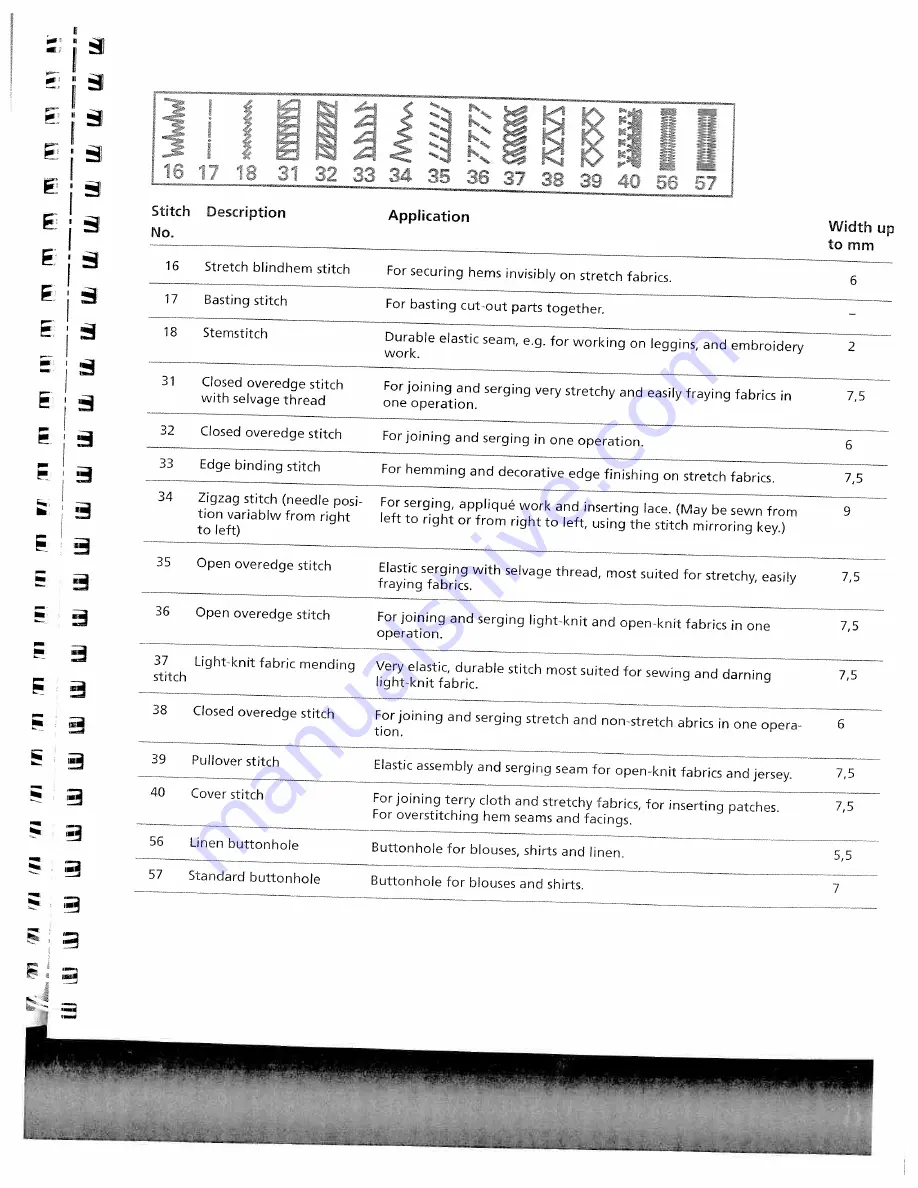 Pfaff perfomance 2054 Manual Download Page 7