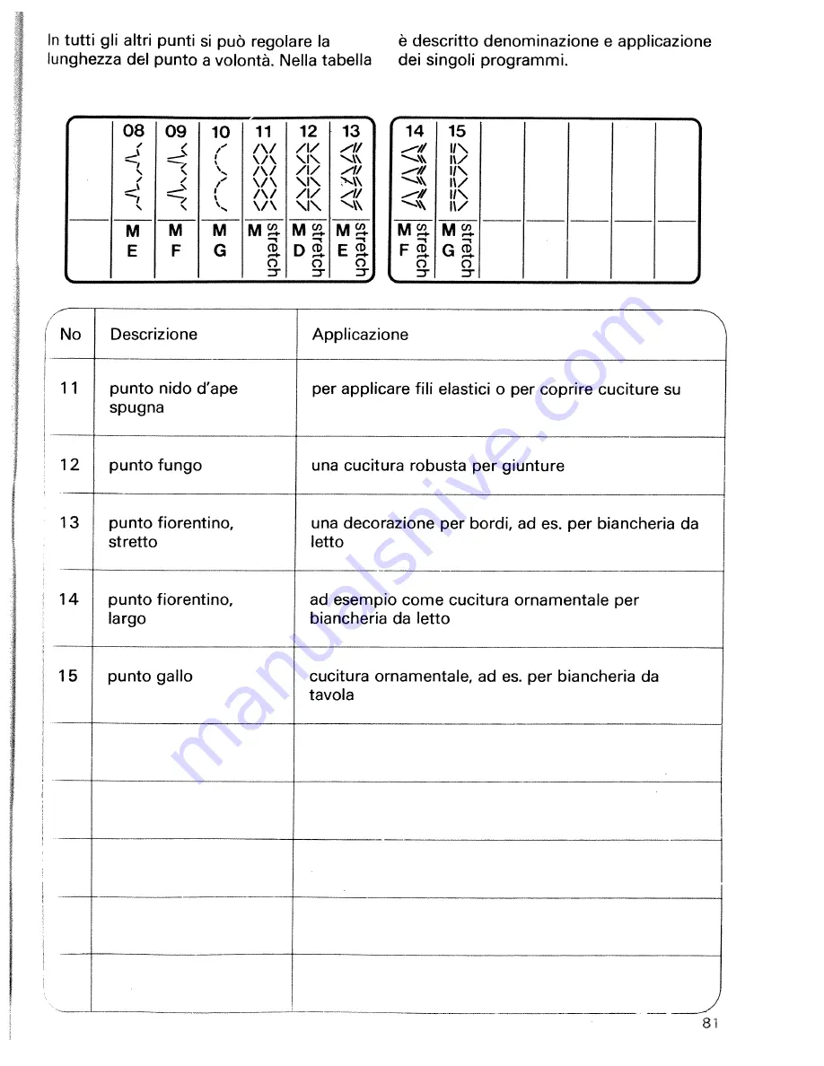 Pfaff tipmatic 1119 Instruction Book Download Page 77