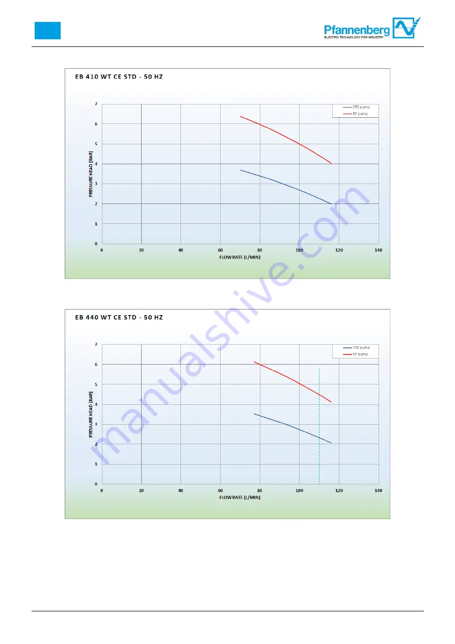 Pfannenberg EB 210 Operating And Maintenance Instructions Manual Download Page 167