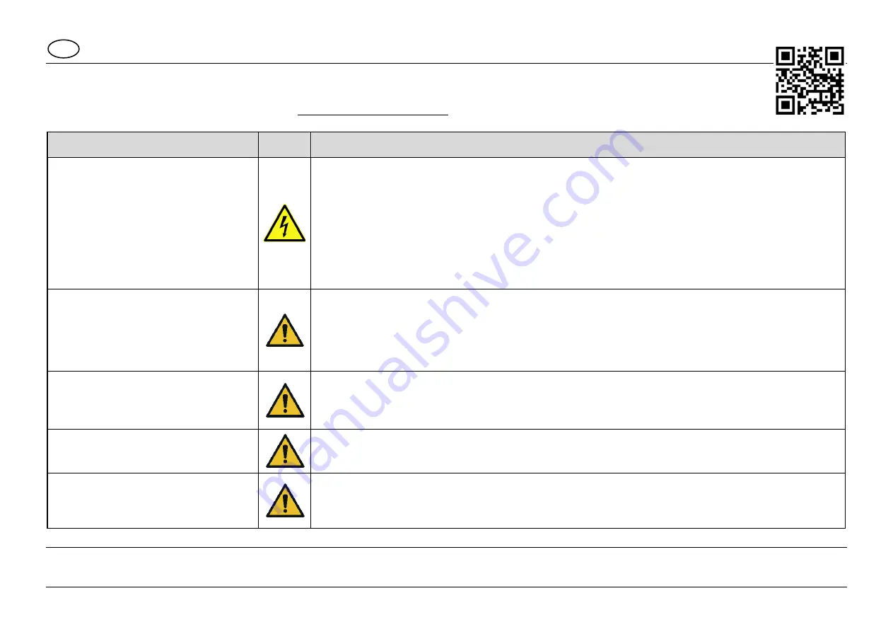 Pfannenberg PA L 1 Quick Manual Download Page 7