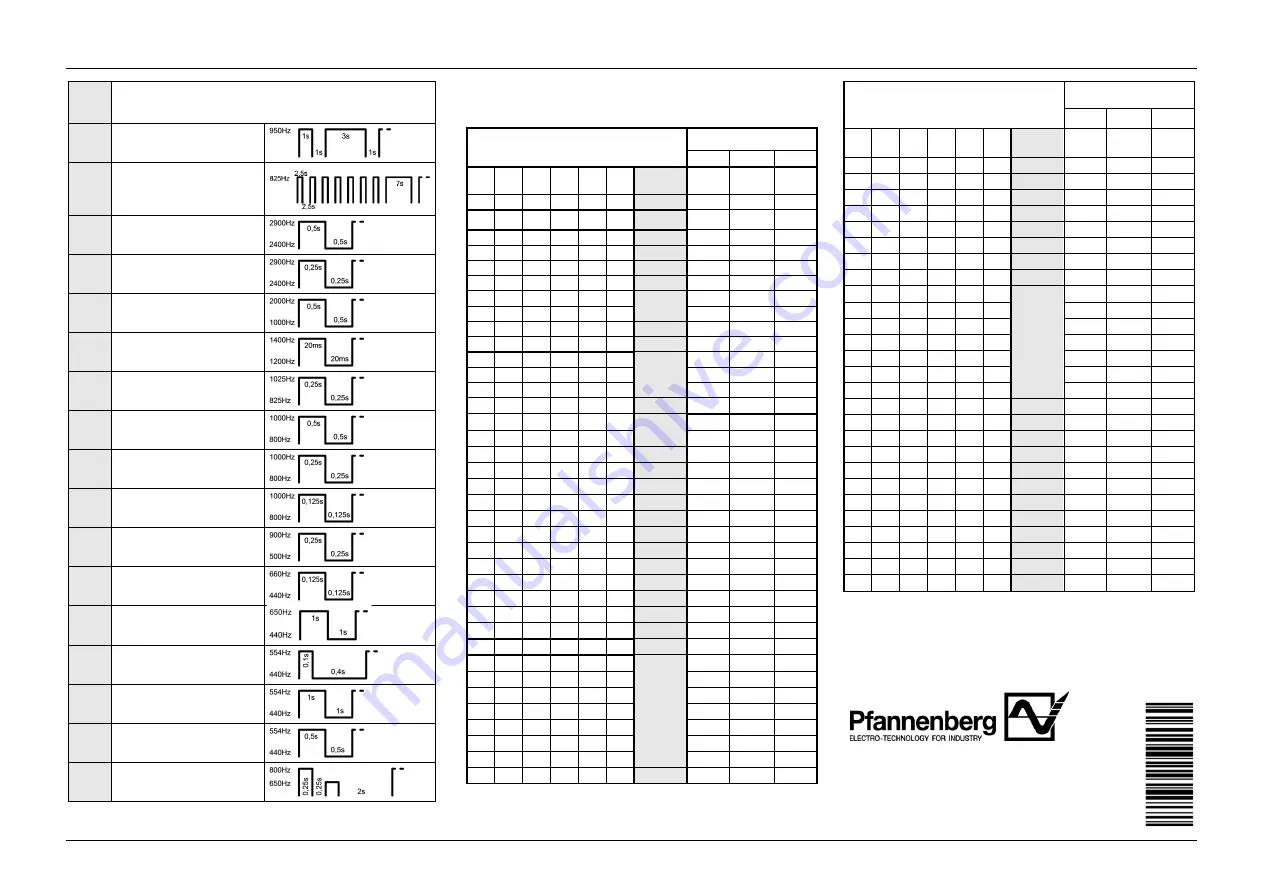 Pfannenberg PA L 1 Quick Manual Download Page 12