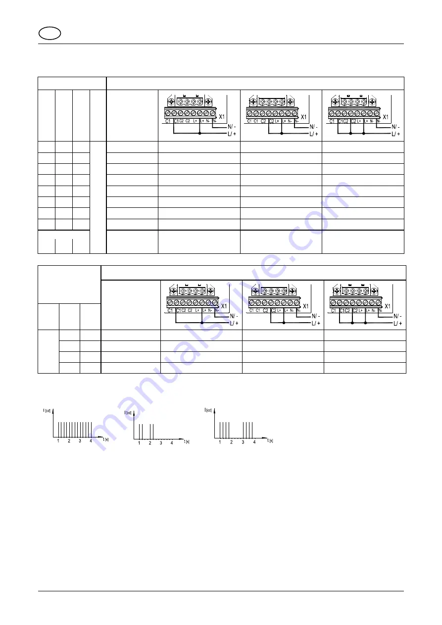 Pfannenberg PY L-S Operating Instructions Manual Download Page 20